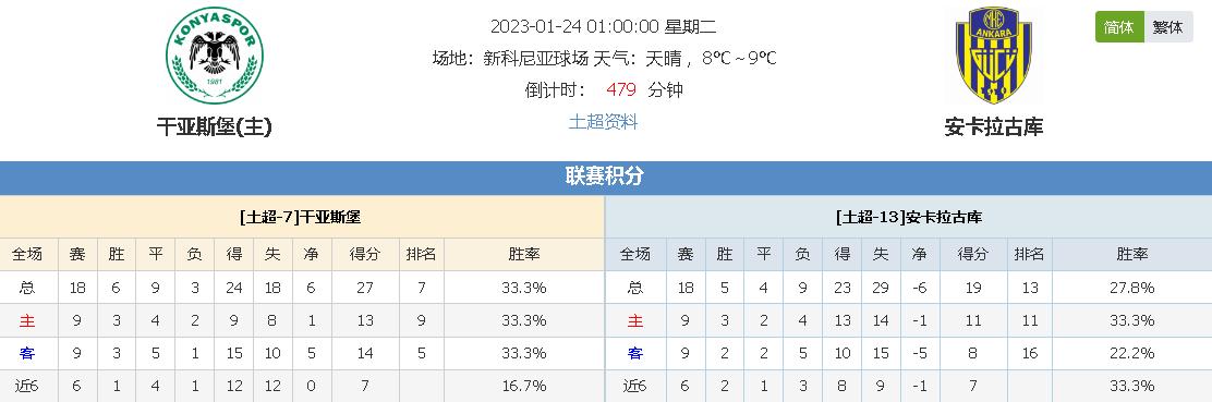 要考虑金元